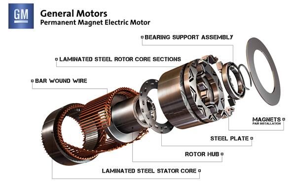 General Motors will use an 85-kW (115-hp) advanced permanent magnet motor